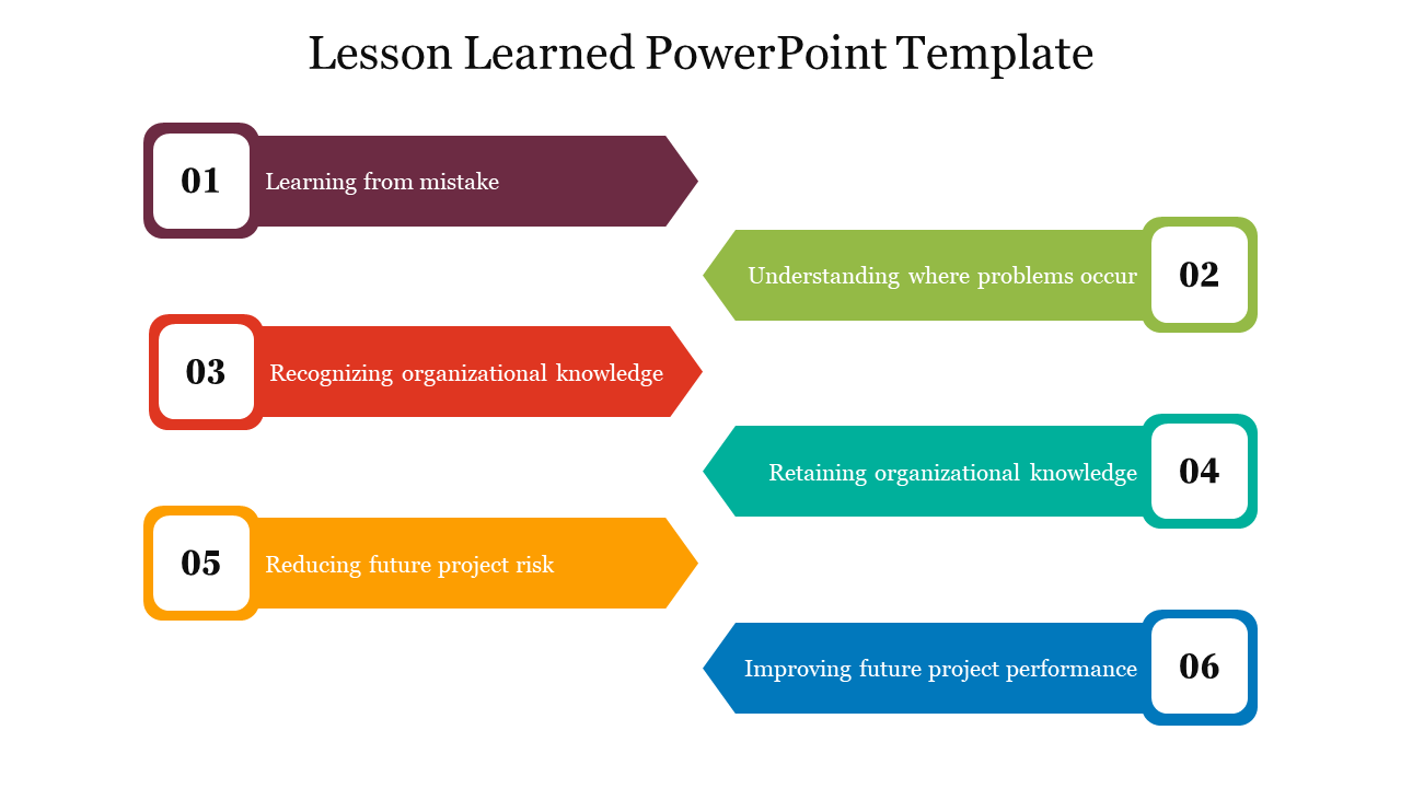 lesson-learned-powerpoint-template-and-google-slides